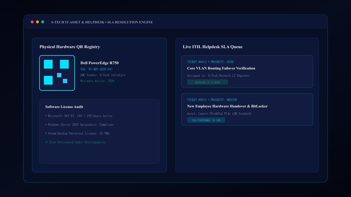 IT Asset & Ticket Management